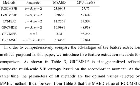 The Comparison Results Of Different Feature Extraction Methods