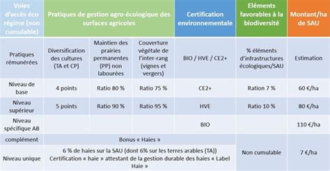 HVE Quelles évolutions pour la certification en 2023