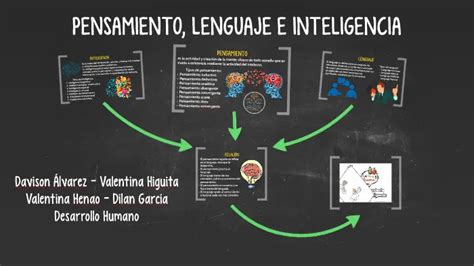 Marco Conceptual De Pensamiento Inteligencia Y Lenguaje ICCSI