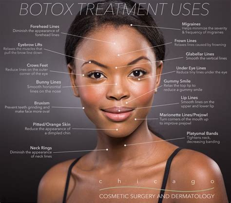 Botox Dysport Daxxify Chicago Cosmetic Surgery And Dermatology