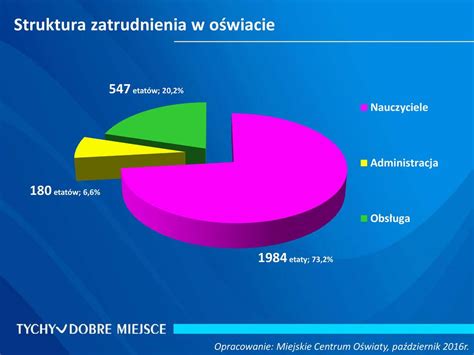 Informacja o stanie realizacji zadań oświatowych ppt pobierz