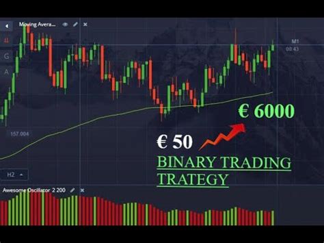 Strategia Opzioni Binarie 6000 In 15 Trade Pocket Option Trading