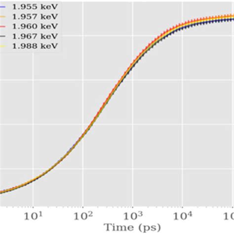 Generation Of Hydrogen Peroxide H 2 O 2 As A Function Of The Time