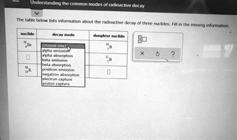 SOLVED: Understanding the common modes of radioactive decay The table ...