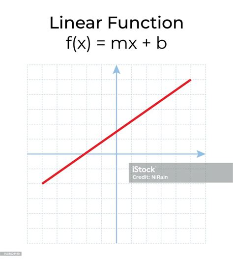 Vetores De Ilustração Vetorial Da Função Matemática Isolada Em Fundo