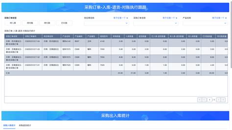 如何导入进销存 零代码企业数字化知识站