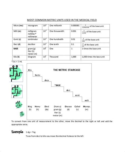 8 Simple Metric Conversion Chart Templates Free Sample Example Format Nbkomputer