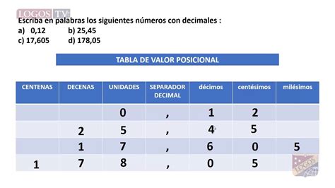 Lectura Y Escritura De Números Decimales Youtube