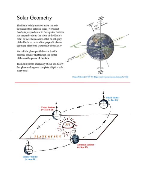 Solar Geometry Lecture Notes Geometry Docsity