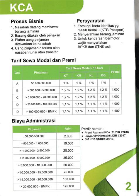 Simulasi Tabel Pinjaman Bunga Pegadaian Jaminan Motor