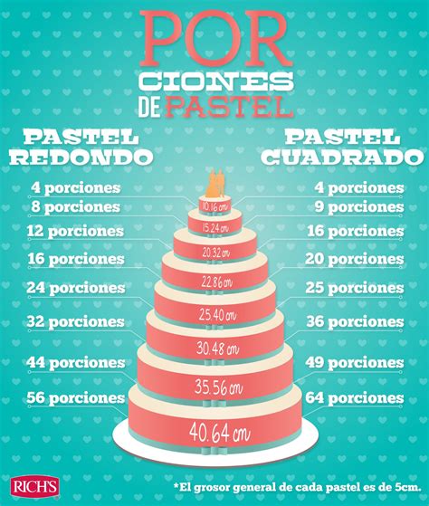 Porciones De Pastel Legionbalance