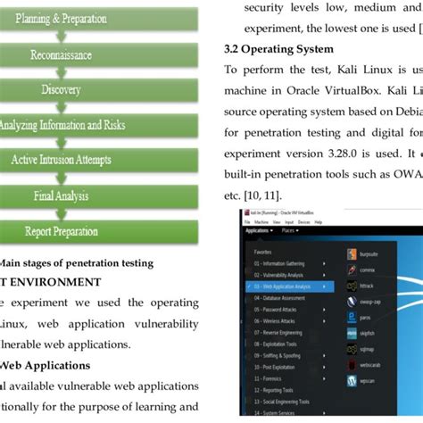 PDF Evaluation Of Open Source Web Application Vulnerability Scanners