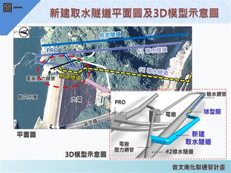 水利署電子報 近期電子報