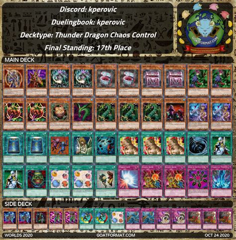 Yu Gi Oh World Championship 2024 Deck List In English Inez Reggie