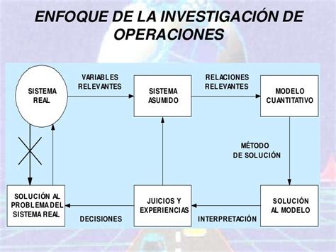 Investigacion De Operaciones