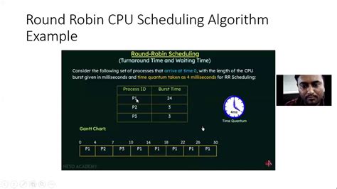 Lecture 30 Unit 2 Round Robin CPU Scheduling Algorithm Example YouTube