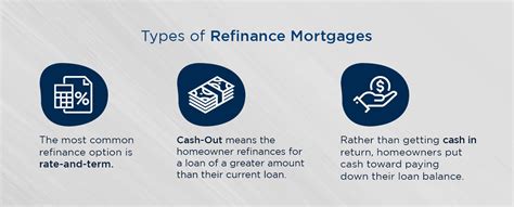 When Should I Refinance My Home? | Assurance Financial