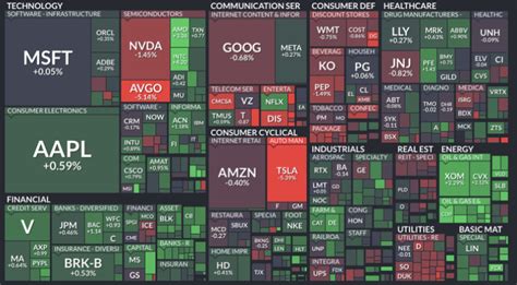 Where is money flowing today? – Hedge Fund Tips
