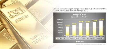 Rekor Harga Emas Di Tahun 2023 Dan Info Grafik Harga Emas Dalam 5 Tahun