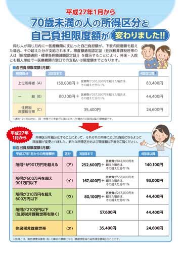 70歳未満の人の所得区分と自己負担限度額が変わりました 株式会社東京法規出版