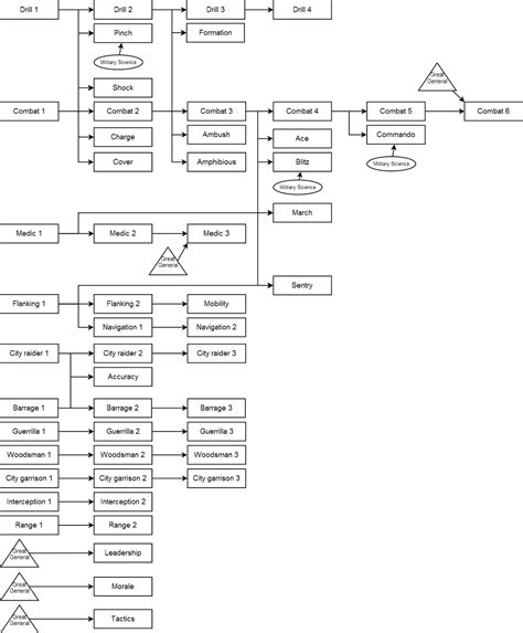 Promotion (Civ4) | Civilization Wiki | Fandom