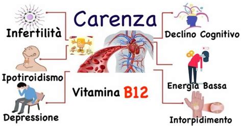 24 Sintomi Da Carenza Di Vitamina B12 Da Tenere Sempre In Considerazione