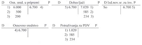 Primjeri Knji Enja U Ra Unovodstvu Knjigovodstvo