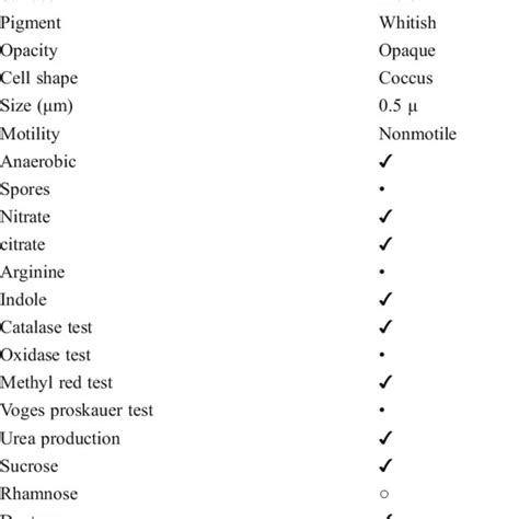 Functional Morphological Biochemical And Physiological Test