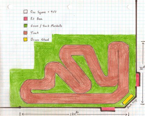 Backyard Rc Track Designs Google Search Rc Track Rc Car Track Rc Cars