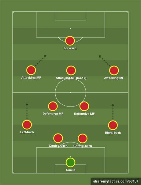 Football Tactics Basics The Formation Explained To Holte