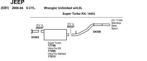 Dynomax Dynomax Super Turbo Single System