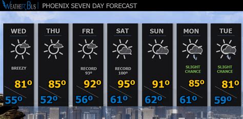 Weather Forecast - WeatherBus.com