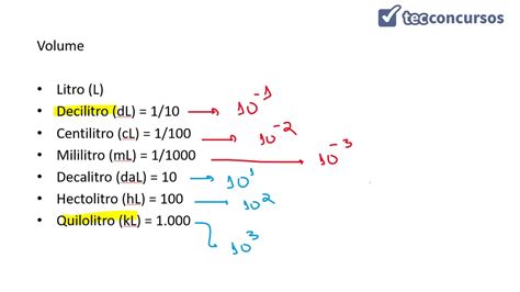 Unidades De Medida Parte 2 Uso Dos Prefixos Youtube