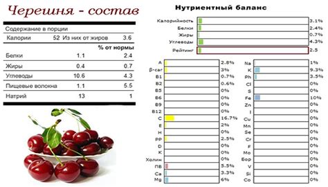 Черешня - польза и вред для здоровья, полезные свойства и противопоказания