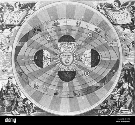 Ilustraci N De La Copernicana Helioc Ntrica O Sistema Planetario