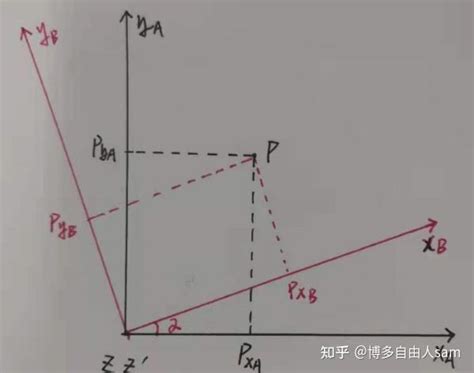 旋转矩阵 的作用 - 知乎