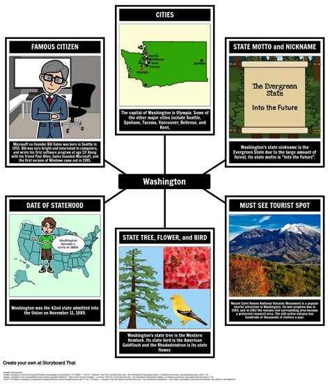 Washington Genel Bilgi Storyboard Por Tr Examples