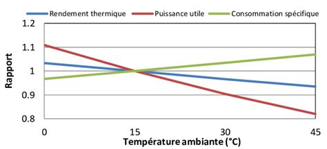 Ntroduire 86 Imagen Rendement Turbine Formule Fr Thptnganamst Edu Vn