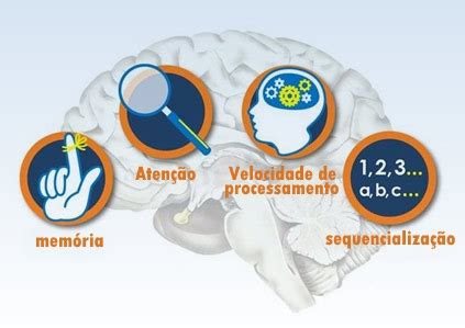 Processamento Auditivo Central Na Escola Como Identificar E Quando