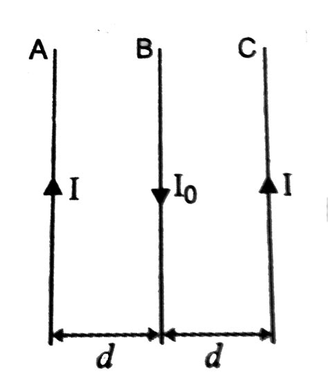 Three Identical Conductors Of Same Material And Dimension A B And C A