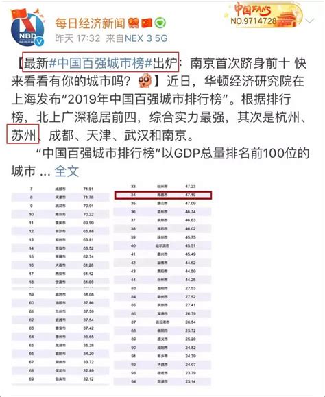 這個最新榜單蘇州排名全國第六江蘇第一，僅次於北上廣深杭 每日頭條