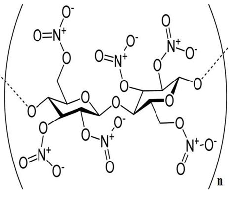 The chemical structure of nitrocellulose (guncotton). | Download ...