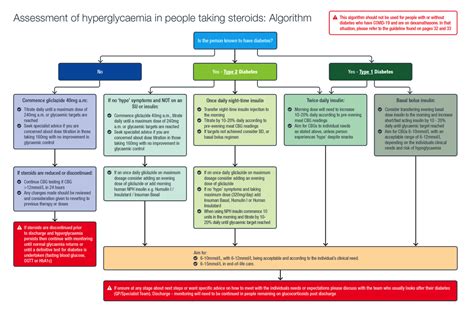 New Guidelines On Hyperglycaemia And Steroids The Diabetes Times