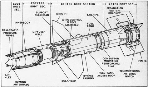 Missile Projection