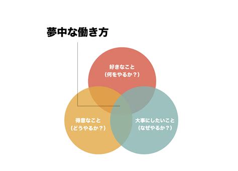 やりたいこと探しを終わらせて、夢中な自分で生きていく自己理解プログラム「ジコリカイ」 八木仁平公式サイト