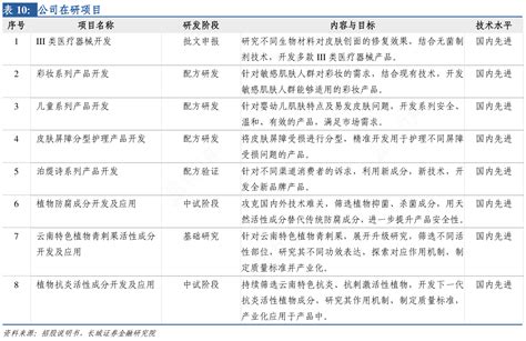 想请教下各位公司在研项目的概念是怎样的行行查行业研究数据库