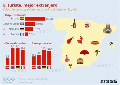 Territorio Sociales Turismo En Espa A