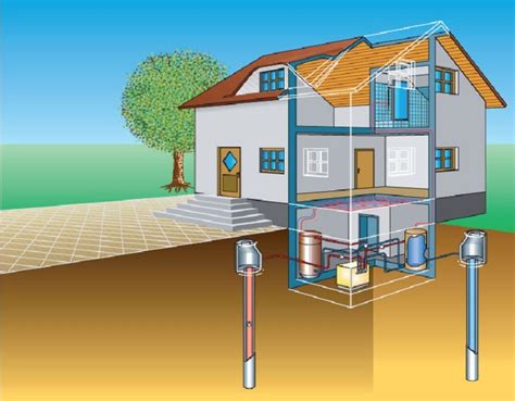 Toplotne pumpe korištenje obnovljivih izvora energije TuzlaInfo ba