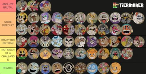 Rank Cuphead Bosses Easist To Hardest Tier List Community Rankings