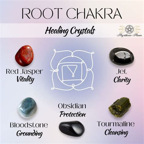 Root Chakra Crystal Healing Card | Root chakra healing, Chakra crystals, Chakra healing crystals